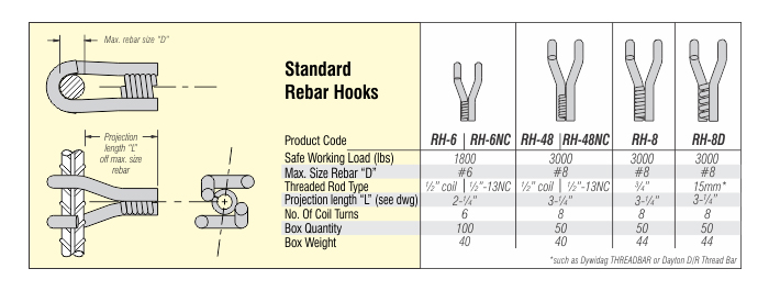 J Hook Rods – Muller Construction Supply