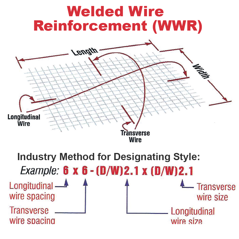 Welded Wire Fabric Sizes Chart Best Picture Of Chart Anyimage